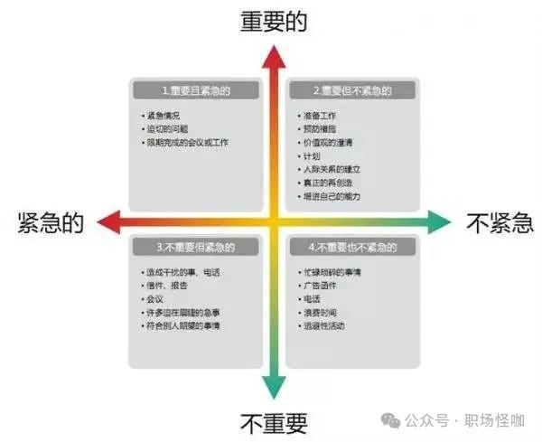 一定要知道的20个职场生存法则，一次性讲