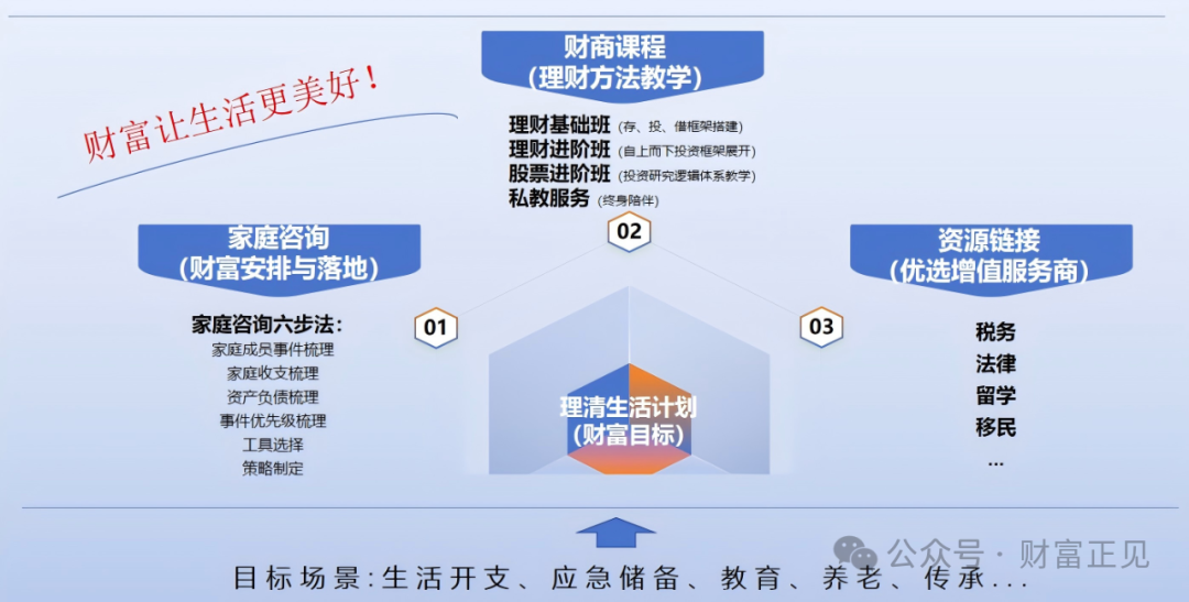金融机构辞职创业一周年，我的思考与收获，一定对你有启发