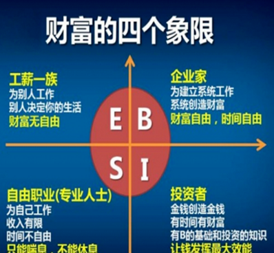 找个支点撬人生，打工仔也能翻身当老板！